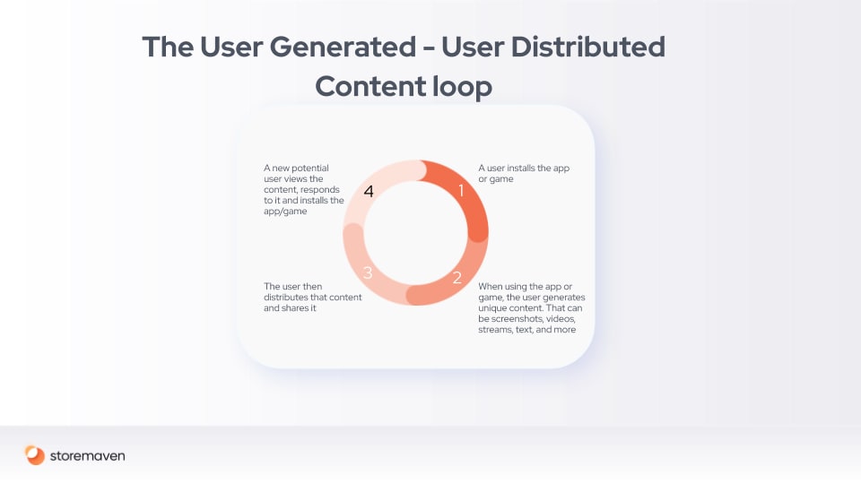 Mobile Marketing and Growth Loops: A Conclusive Guide 10 Mobile Marketing and Growth Loops: A Conclusive Guide - 10