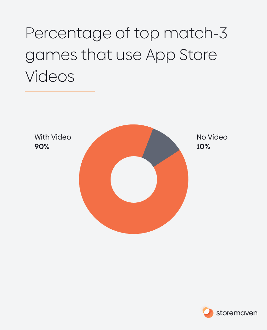 ASO App Store Category Spotlight: Match-3 Games 6 ASO App Store Category Spotlight: Match-3 Games - 6