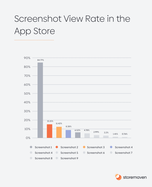 ASO App Store Category Spotlight: Match-3 Games 12 ASO App Store Category Spotlight: Match-3 Games - 12