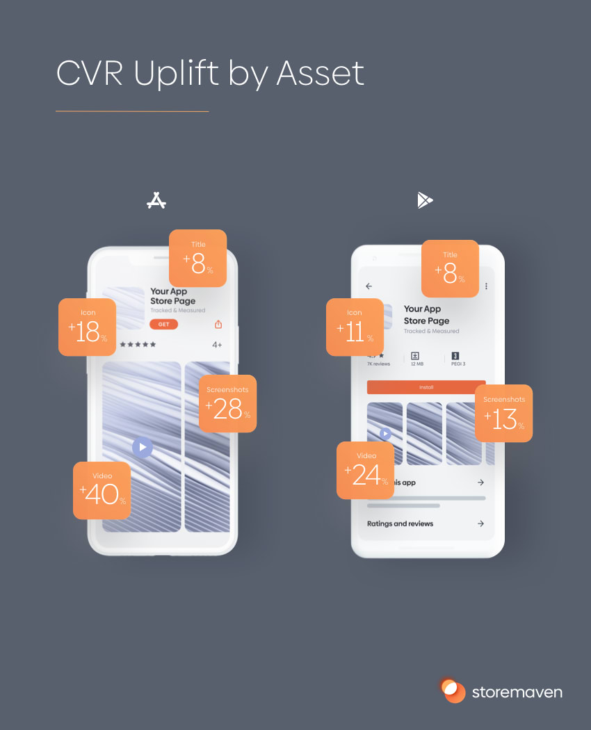 iOS 14.5 - Effect on App Store Optimization and Testing 5 iOS 14.5 - Effect on App Store Optimization and Testing - 3