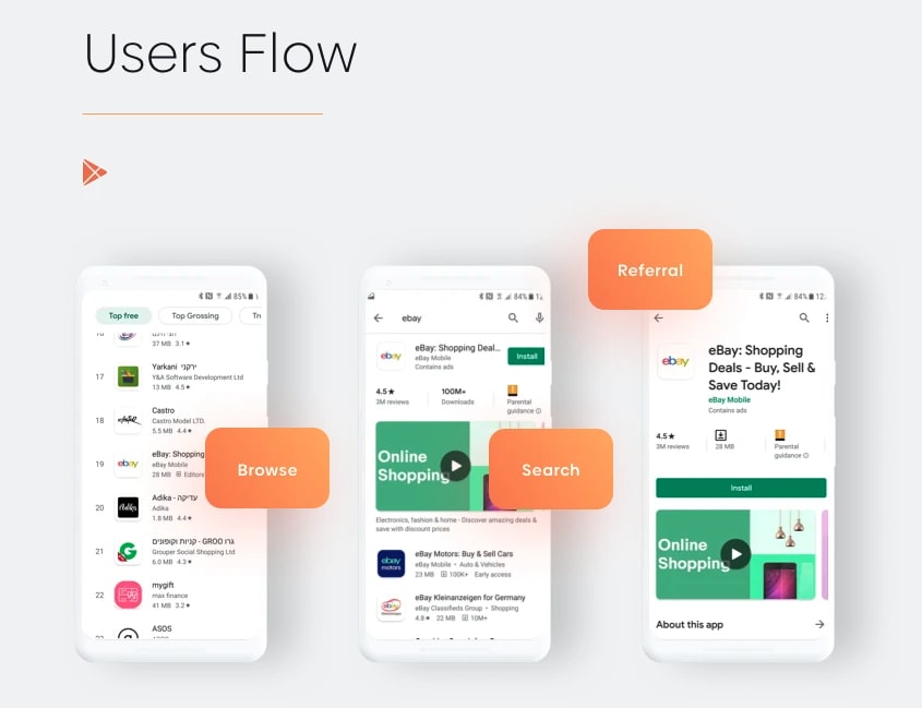 A Guide to Google Play App Icon Requirements 1 User flow for creating the perfect google play app icons