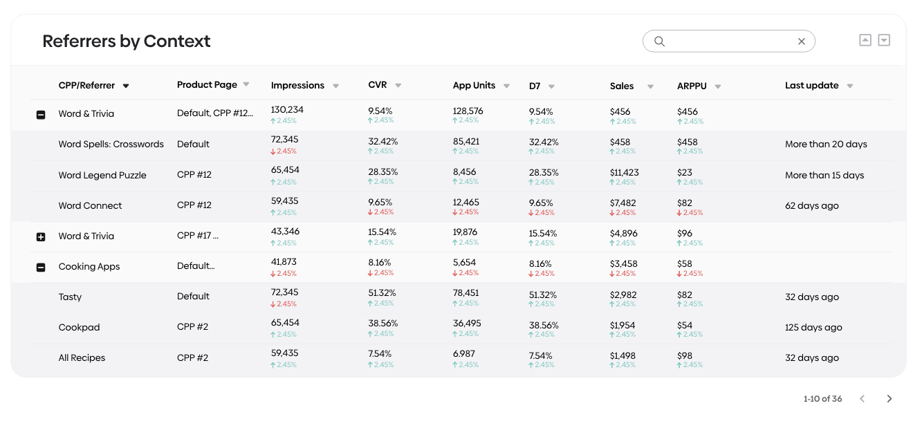 How to Prepare Your Acquisition Strategy for iOS 15 6 How do you look at your top funnel traffic? iOS 15 is coming and it requires some major preparation. Storemaven's President Adam Rakib makes sure you won't miss any opportunity. Learn more.