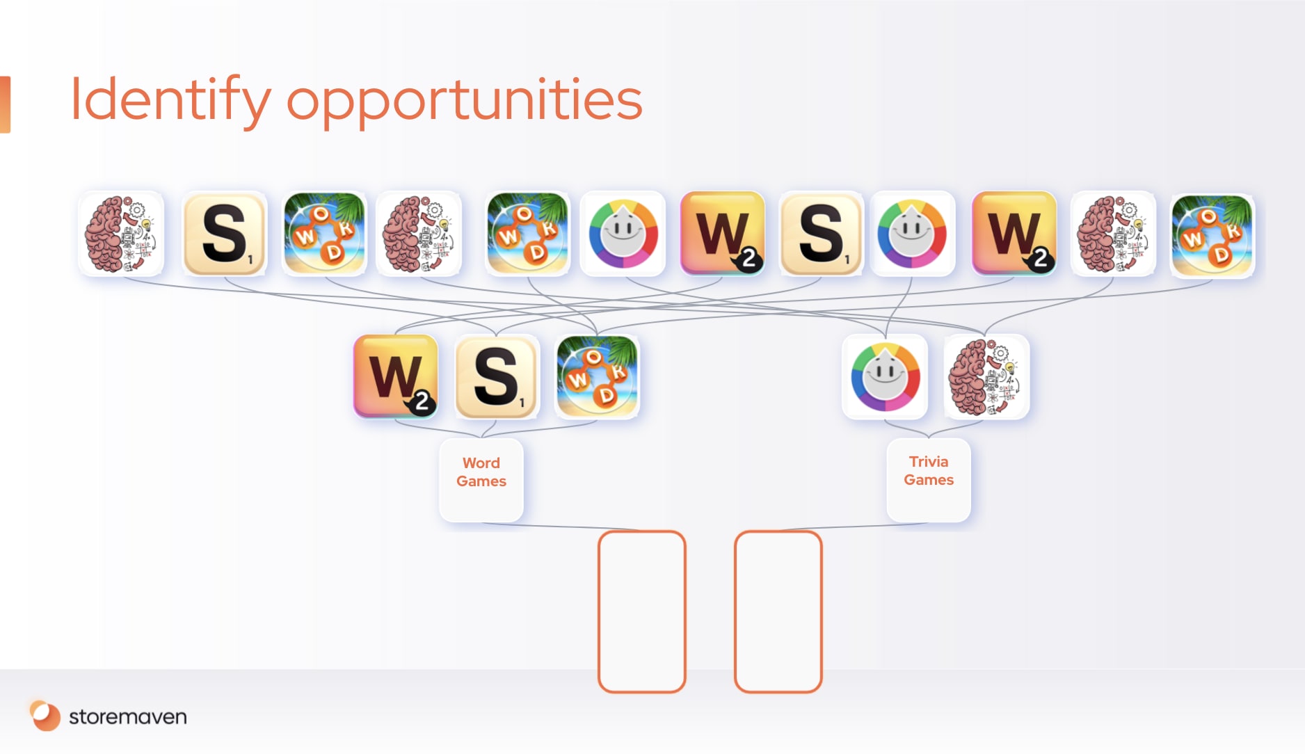 How to Prepare Your Acquisition Strategy for iOS 15 4 How to Prepare Your Acquisition Strategy for iOS 15 - 4