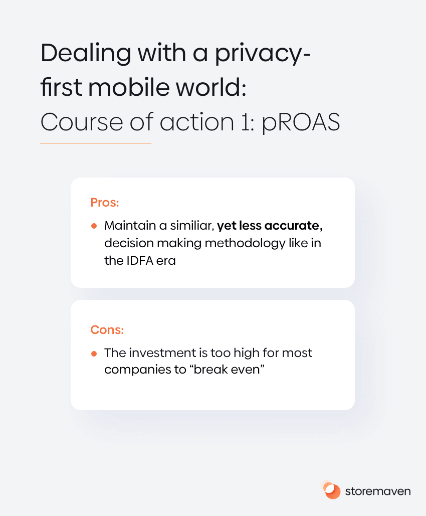 pROAS for mobile marketing trends