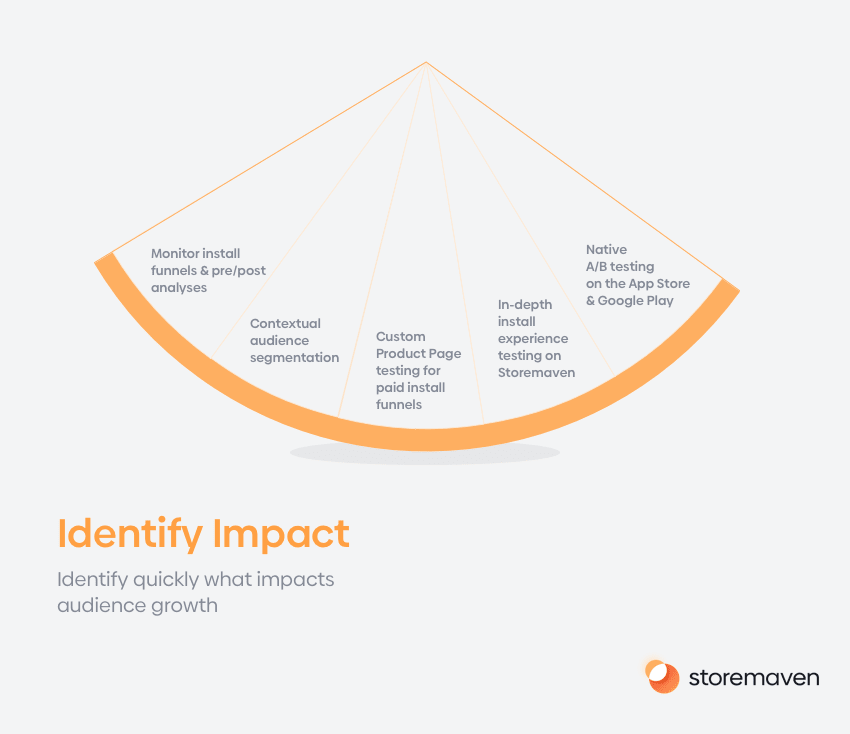 The Audience Growth Stack & Mobile App Growth in 2022 3 mobile app growth