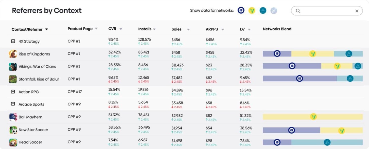 The Audience Growth Stack & Mobile App Growth in 2022 4 Storemaven's all-in-one platform, mobile app audience
