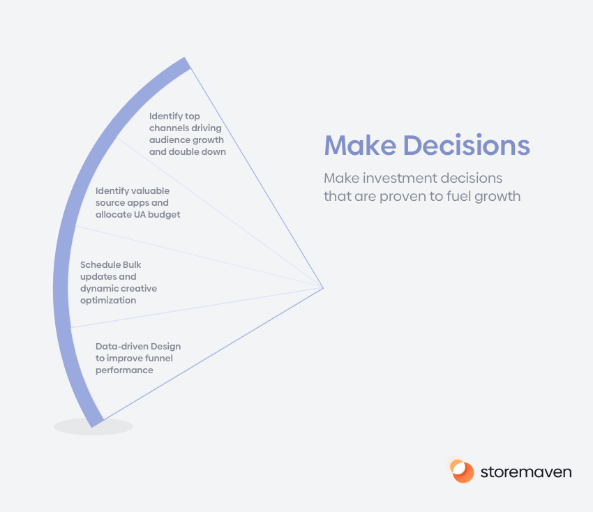 The Audience Growth Stack & Mobile App Growth in 2022 6 mobile app growth strategy