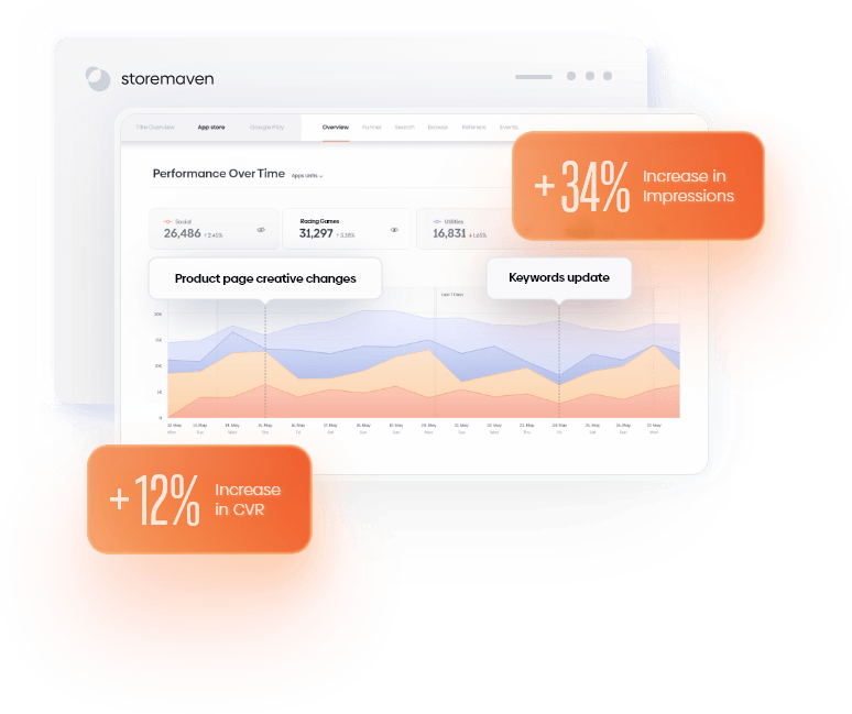 The Audience Growth Stack & Mobile App Growth in 2022 5 mobile app user growth rate