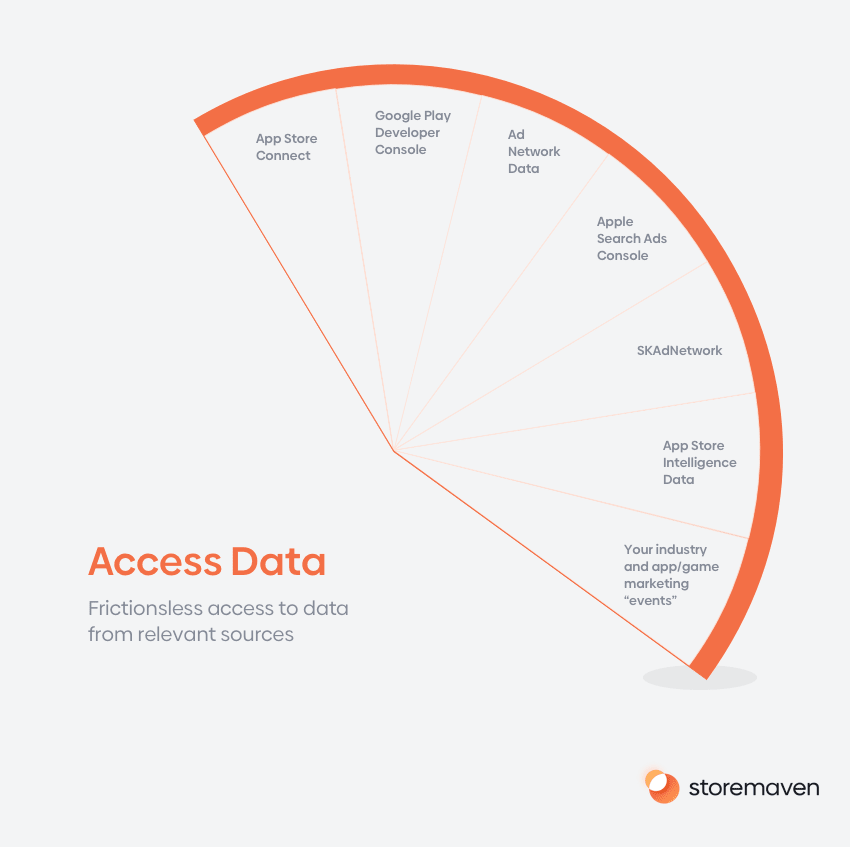 The Audience Growth Stack & Mobile App Growth in 2022 2 mobile audience data