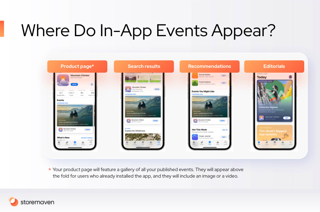 5 Questions for Paid UA, ASO, and Organic Mobile Marketing Teams to Answer in 2022 3 In_App_Events