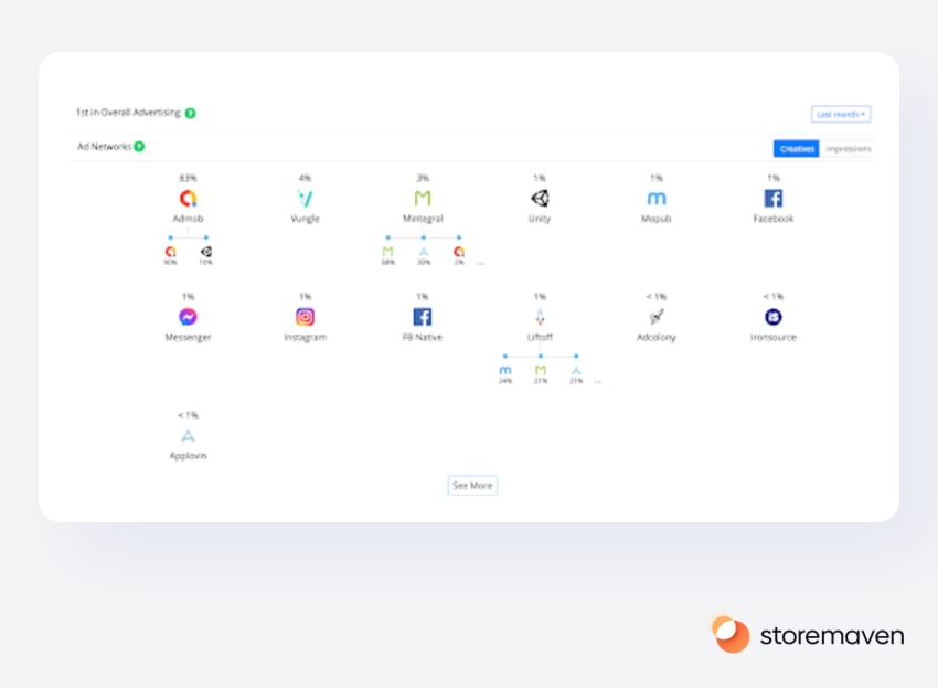 The 2022 iOS 15 Custom Product Pages (CPPs) ASO & UA Playbook 2 The 2022 iOS 15 Custom Product Pages (CPPs) ASO & UA Playbook - 2