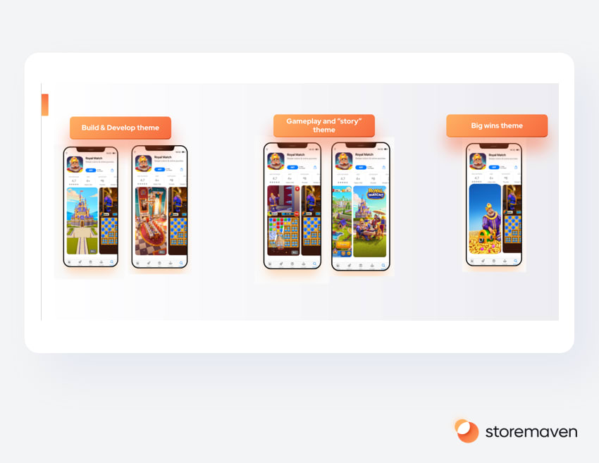 The 2022 iOS 15 Custom Product Pages (CPPs) ASO & UA Playbook 8 The 2022 iOS 15 Custom Product Pages (CPPs) ASO & UA Playbook - 8