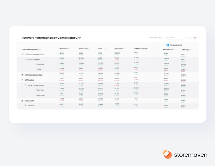 The 2022 iOS 15 Custom Product Pages (CPPs) ASO & UA Playbook 10 The 2022 iOS 15 Custom Product Pages (CPPs) ASO & UA Playbook - 10