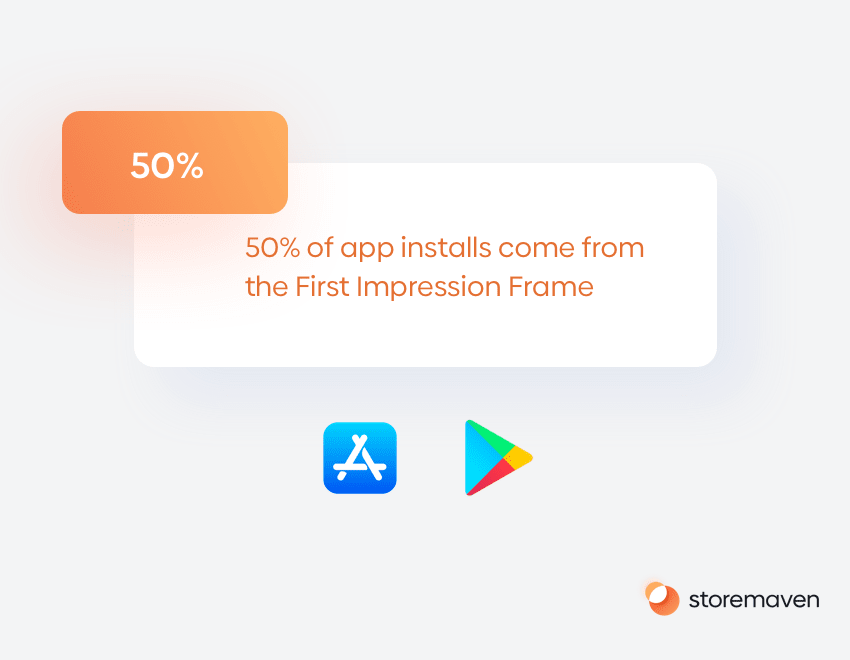 10 Tips to Increase Your App Store Conversion Rate 2 Improve your app conversion rate by optimizing the First Impression Frame.
