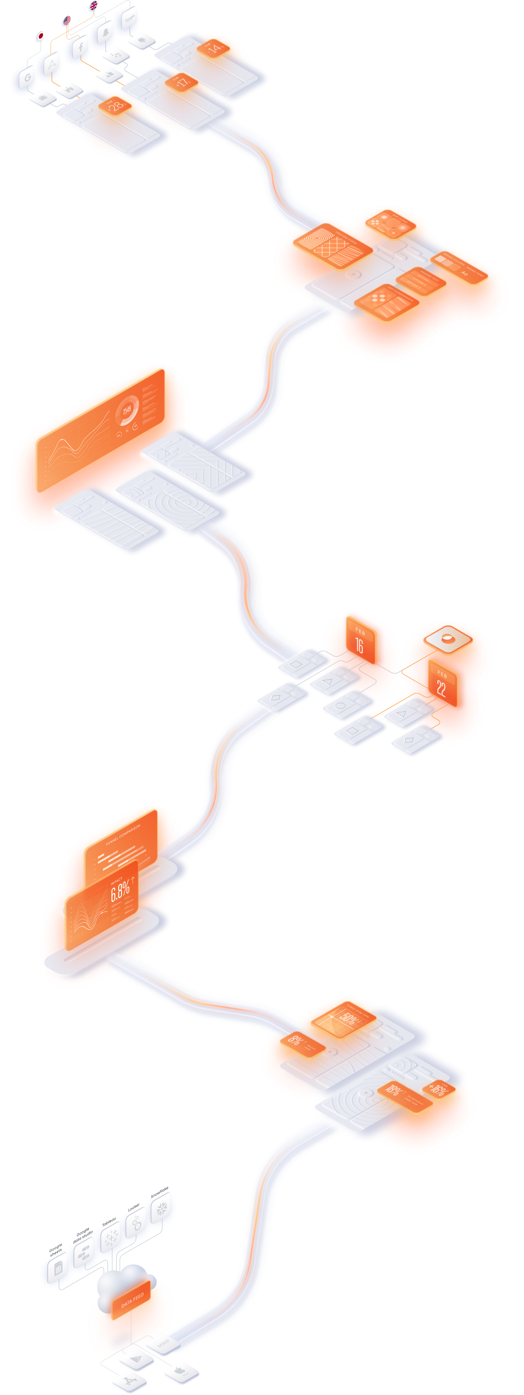 Platform Overview - 9
