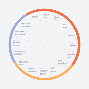 The 2022 app audience growth stack