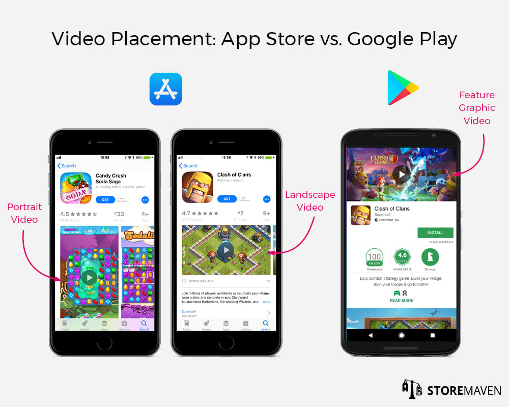 App Store Video Placement: Apple App Store vs. Google Play