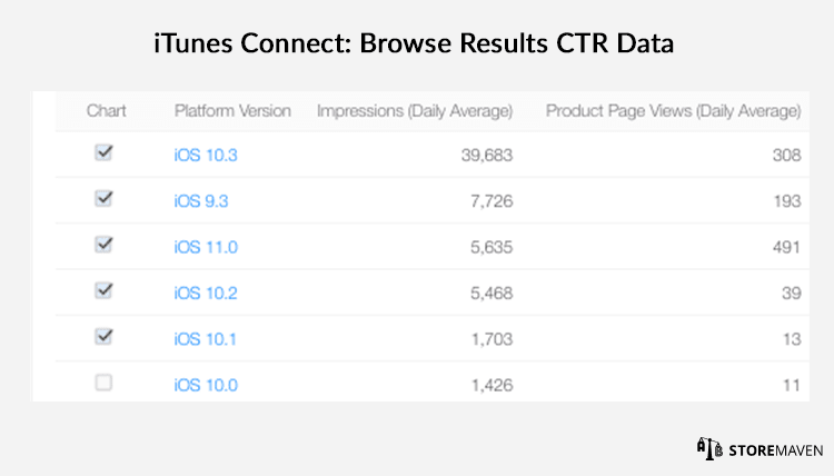 Browse Results CTR Data