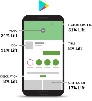 impact google play