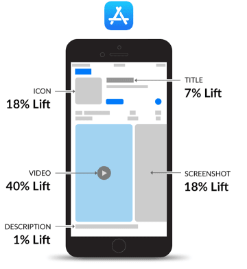 impact app store