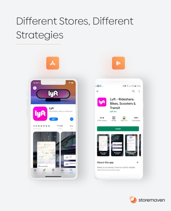Different Stores, Different Strategies